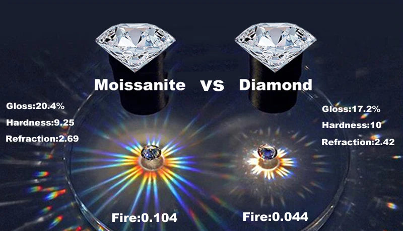 Brileon Radiant Allure 3.6CT Moissanite Ring - Brileon