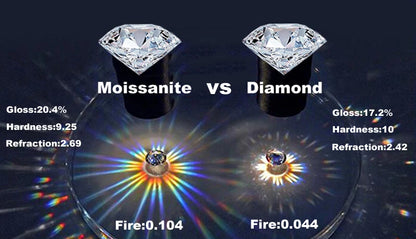 Brileon Dazzling Bride 1.5CT Moissanite Ring - Brileon